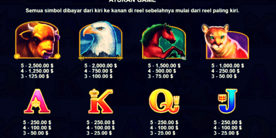 Berikut Data yang Dibutuhkan Untuk Daftar Slot Online Terbaru